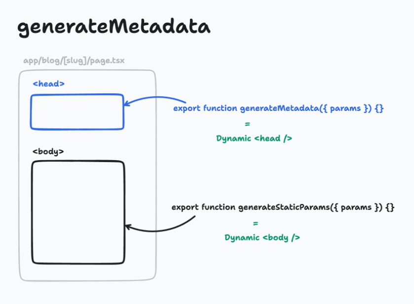 metadata-api